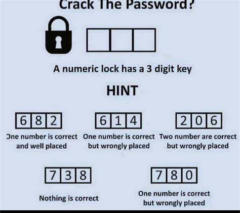 a numeric lock has a 3 digit key|A Numeric Lock has a 3 Digit Key .